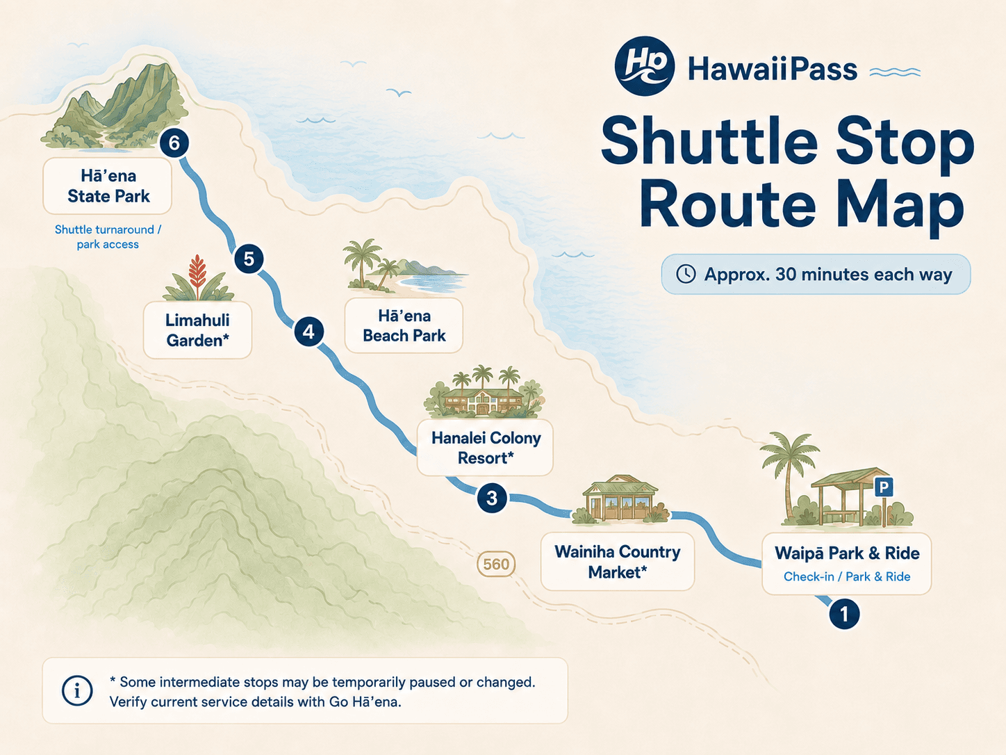 Waipā Park & Ride shuttle route map showing stops to Hāʻena State Park